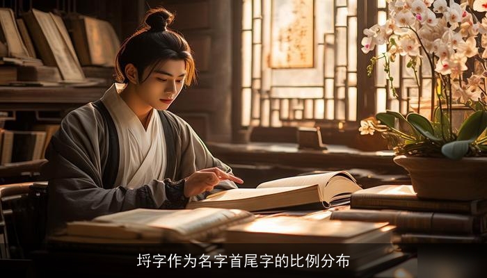 埒字作为名字首尾字的比例分布
