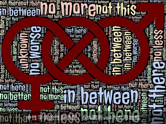 中性字侬的性别适配：53%男用vs47%女用数据