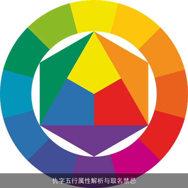 仇字五行属性解析与取名禁忌