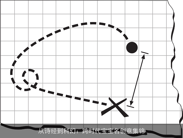 从诗经到科幻：跨时代宝宝名创意集锦