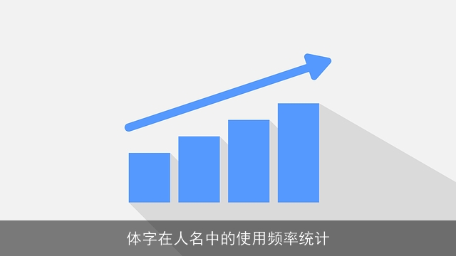 体字在人名中的使用频率统计