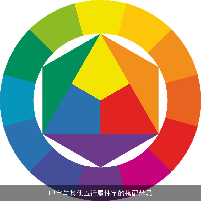 吧字与其他五行属性字的搭配禁忌