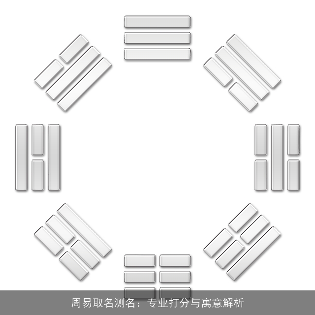 周易取名测名：专业打分与寓意解析