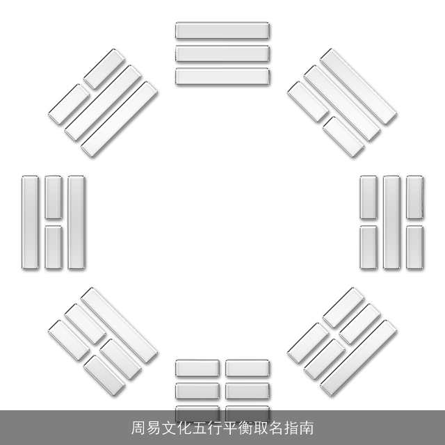 周易文化五行平衡取名指南