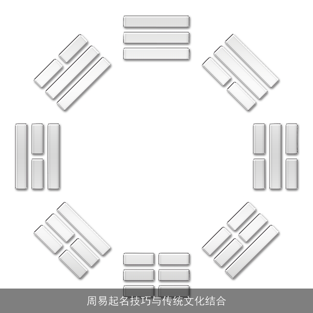 周易起名技巧与传统文化结合