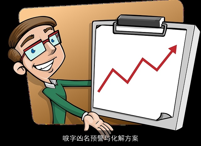 唳字凶名预警与化解方案