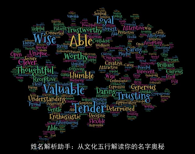 姓名解析助手：从文化五行解读你的名字奥秘