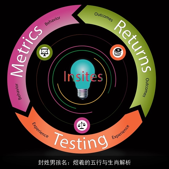 封姓男孩名：煜羲的五行与生肖解析