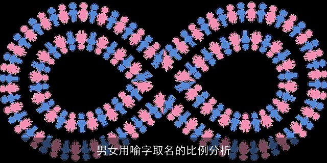 男女用喻字取名的比例分析